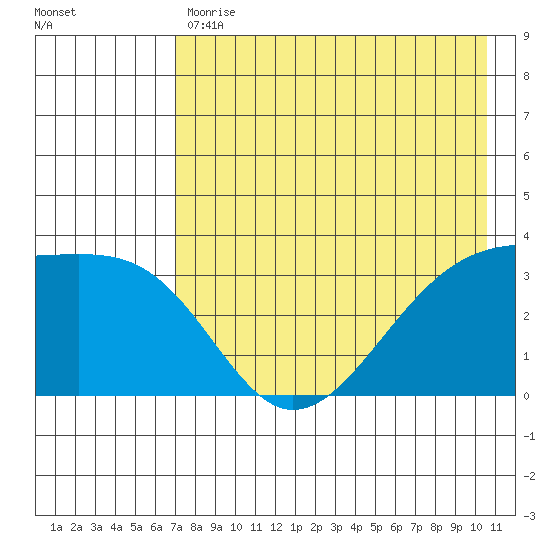 Tanaga Bay tide chart for Wednesday, May 12, 2021