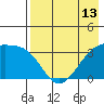Tanaga Bay tide chart for Thursday, May 13, 2021