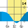 Tanaga Bay tide chart for Friday, May 14, 2021