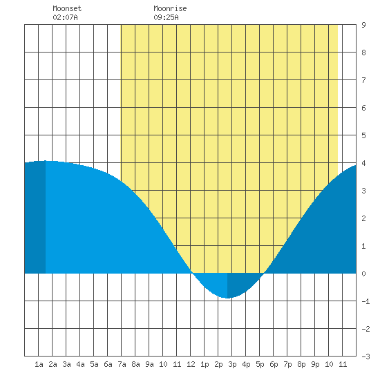 Tanaga Bay tide chart for Saturday, May 15, 2021