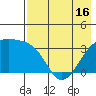 Tanaga Bay tide chart for Sunday, May 16, 2021