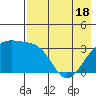 Tanaga Bay tide chart for Tuesday, May 18, 2021