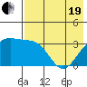 Tanaga Bay tide chart for Wednesday, May 19, 2021