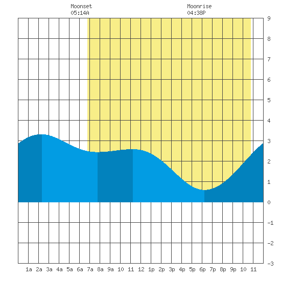 Tanaga Bay tide chart for Friday, May 21, 2021