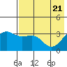 Tanaga Bay tide chart for Friday, May 21, 2021