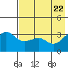 Tanaga Bay tide chart for Saturday, May 22, 2021