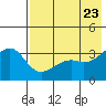 Tanaga Bay tide chart for Sunday, May 23, 2021