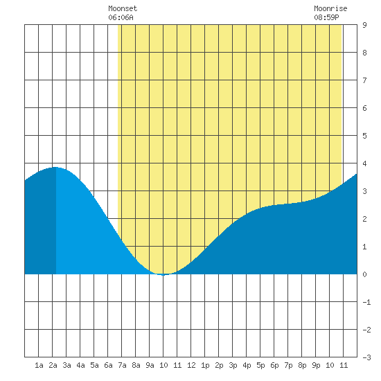 Tanaga Bay tide chart for Monday, May 24, 2021