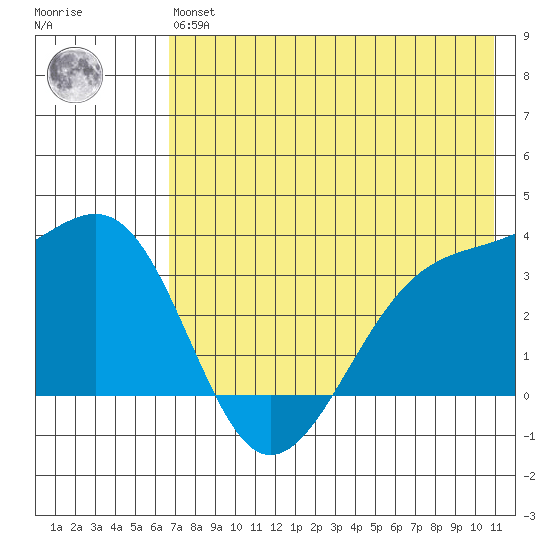 Tanaga Bay tide chart for Wednesday, May 26, 2021