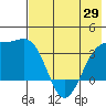 Tanaga Bay tide chart for Saturday, May 29, 2021
