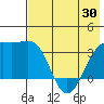 Tanaga Bay tide chart for Sunday, May 30, 2021