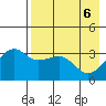 Tanaga Bay tide chart for Thursday, May 6, 2021