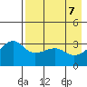 Tanaga Bay tide chart for Friday, May 7, 2021