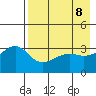 Tanaga Bay tide chart for Saturday, May 8, 2021