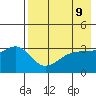 Tanaga Bay tide chart for Sunday, May 9, 2021