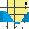 Tanaga Bay tide chart for Sunday, June 13, 2021