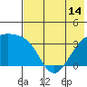 Tanaga Bay tide chart for Monday, June 14, 2021