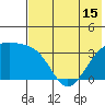 Tanaga Bay tide chart for Tuesday, June 15, 2021