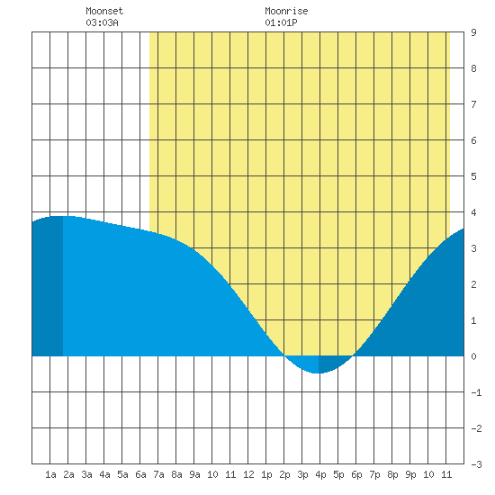Tanaga Bay tide chart for Wednesday, June 16, 2021
