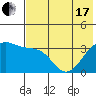 Tanaga Bay tide chart for Thursday, June 17, 2021