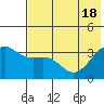 Tanaga Bay tide chart for Friday, June 18, 2021