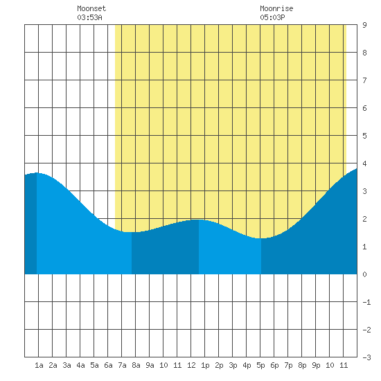 Tanaga Bay tide chart for Saturday, June 19, 2021