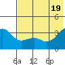 Tanaga Bay tide chart for Saturday, June 19, 2021