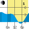 Tanaga Bay tide chart for Tuesday, June 1, 2021