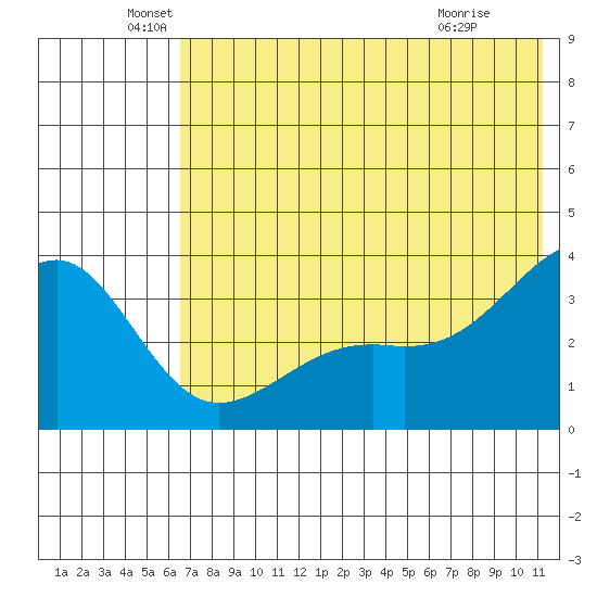Tanaga Bay tide chart for Sunday, June 20, 2021