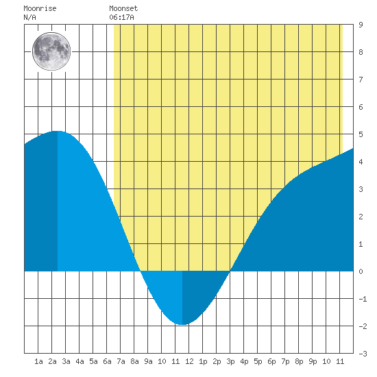 Tanaga Bay tide chart for Thursday, June 24, 2021