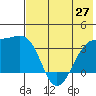 Tanaga Bay tide chart for Sunday, June 27, 2021