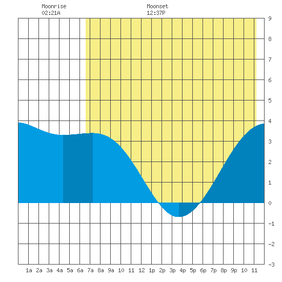 Tanaga Bay tide chart for Tuesday, June 29, 2021