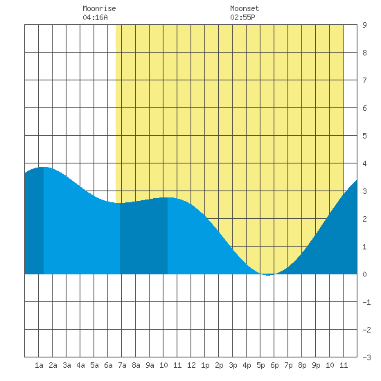 Tanaga Bay tide chart for Wednesday, June 2, 2021