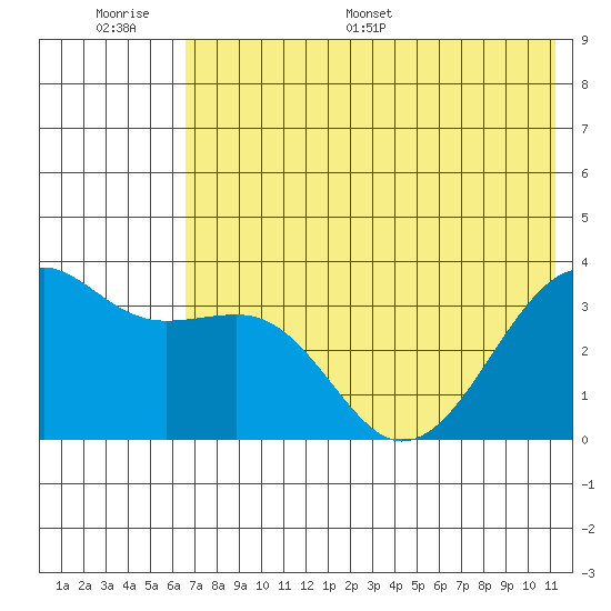 Tanaga Bay tide chart for Wednesday, June 30, 2021
