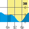 Tanaga Bay tide chart for Wednesday, June 30, 2021