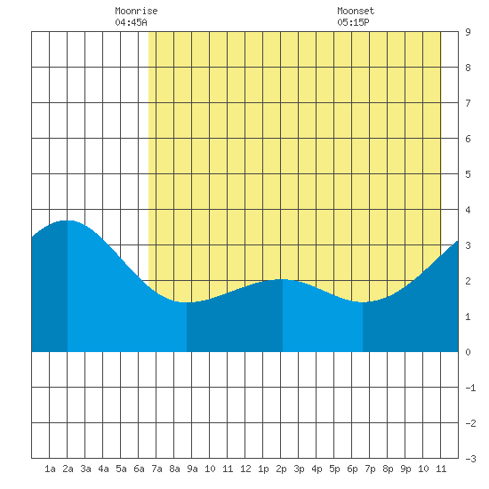 Tanaga Bay tide chart for Friday, June 4, 2021