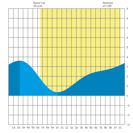 Tanaga Bay tide chart for Sunday, June 6, 2021