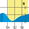 Tanaga Bay tide chart for Sunday, June 6, 2021