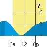 Tanaga Bay tide chart for Monday, June 7, 2021