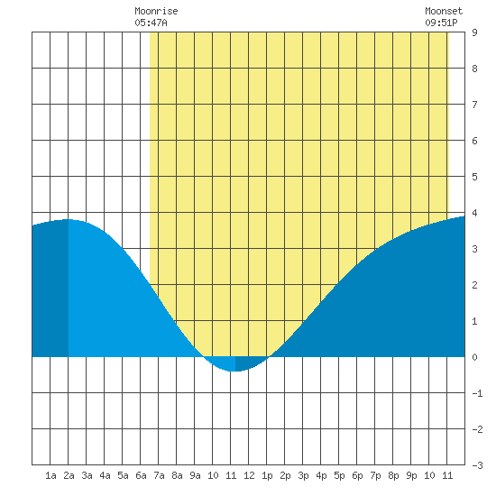 Tanaga Bay tide chart for Tuesday, June 8, 2021