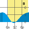 Tanaga Bay tide chart for Tuesday, June 8, 2021