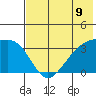 Tanaga Bay tide chart for Wednesday, June 9, 2021