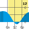 Tanaga Bay tide chart for Monday, July 12, 2021