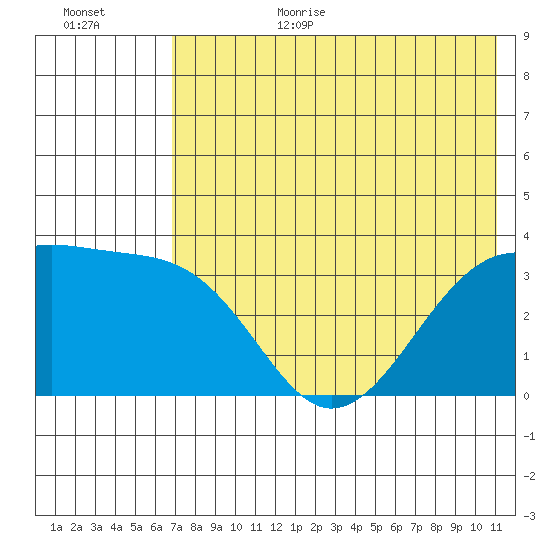 Tanaga Bay tide chart for Wednesday, July 14, 2021