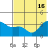 Tanaga Bay tide chart for Friday, July 16, 2021
