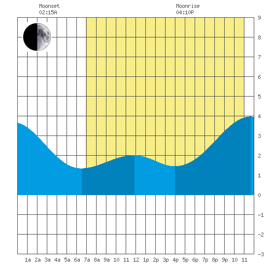Tanaga Bay tide chart for Saturday, July 17, 2021