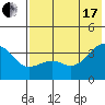 Tanaga Bay tide chart for Saturday, July 17, 2021