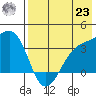 Tanaga Bay tide chart for Friday, July 23, 2021