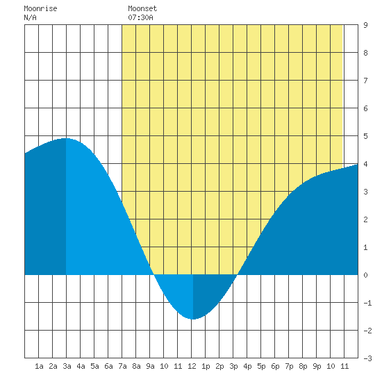 Tanaga Bay tide chart for Saturday, July 24, 2021
