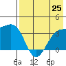 Tanaga Bay tide chart for Sunday, July 25, 2021